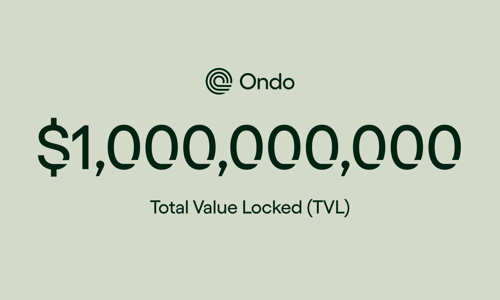 Ondo Finance Surpasses $1 Billion in TVL